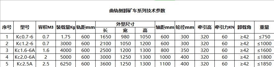 郴州打砂機(jī)磁選機(jī)制造,翻斗式礦車,郴州市湘旭礦山設(shè)備有限公司